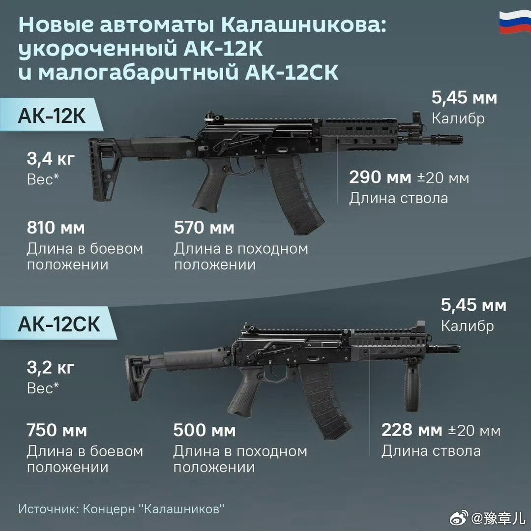 俄罗斯“卡拉什尼科夫”集团将在特别军事行动中广受欢迎的АК-12К步枪产量提高了