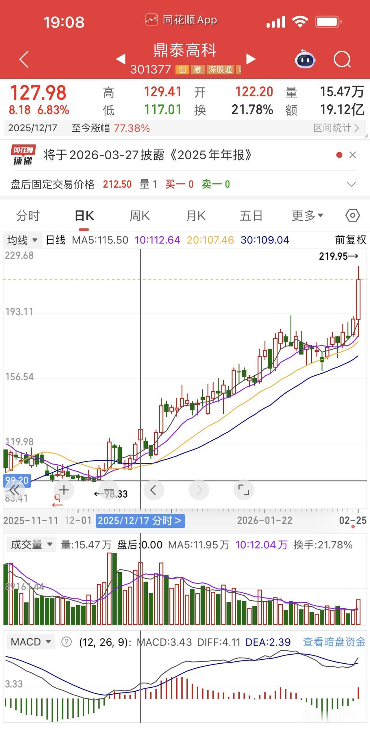 12月PCB扩产逻辑，龙头鼎泰高科已经翻倍了！兴森科技在南京扩产能，本轮涨