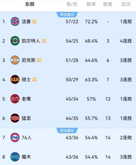 首轮打尼克斯如果泊头打一系列赛首发那等于直接投降把cmb或者贾科比提上首发，
