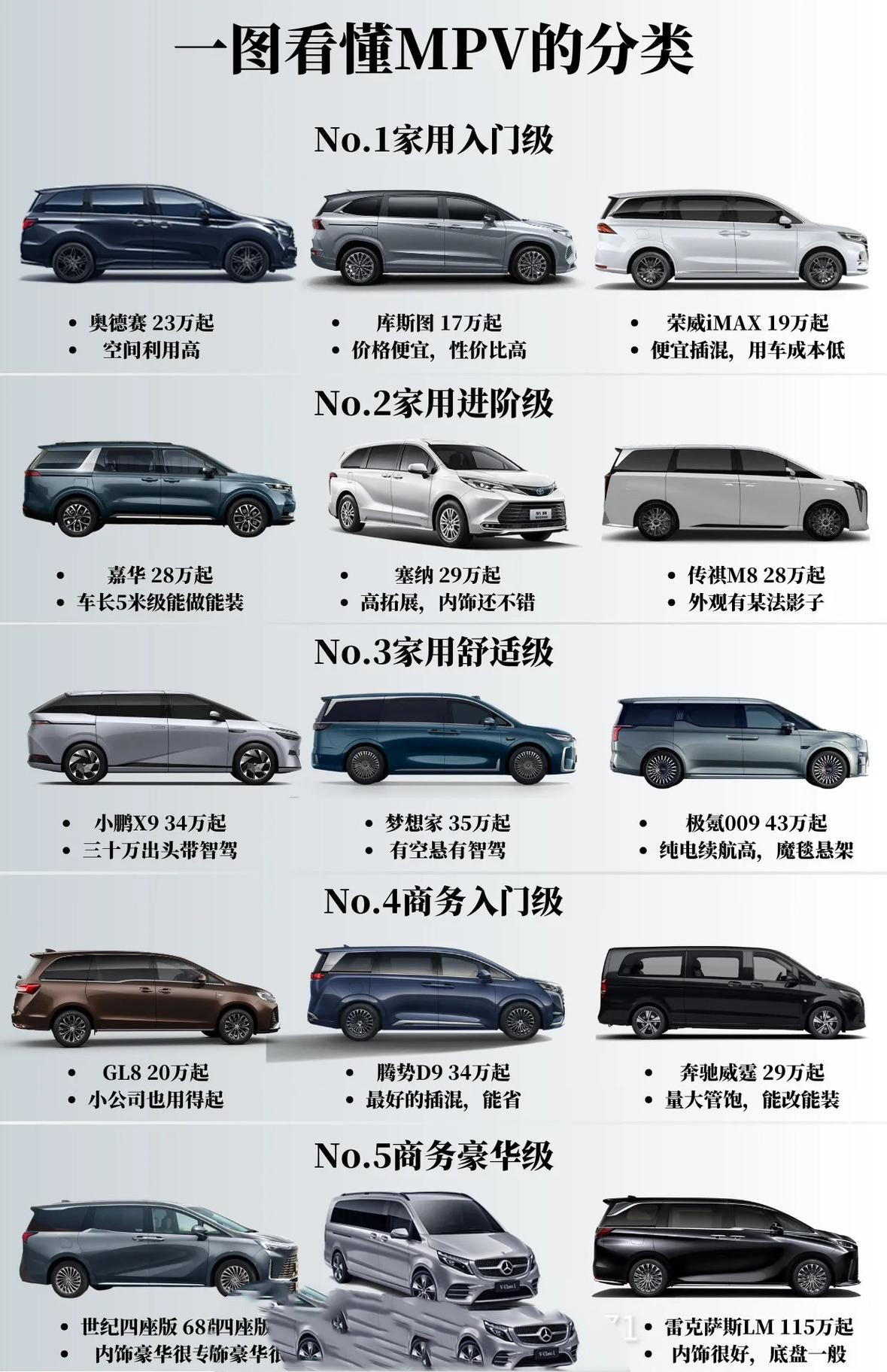 6座suv🆚7座suv孰胜孰劣