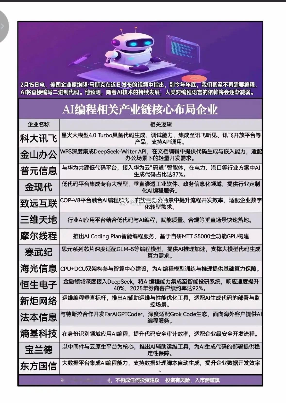 AI编程概念！炒股还是要看马斯克！2.15周日马斯克在近日视频中声称，最快到