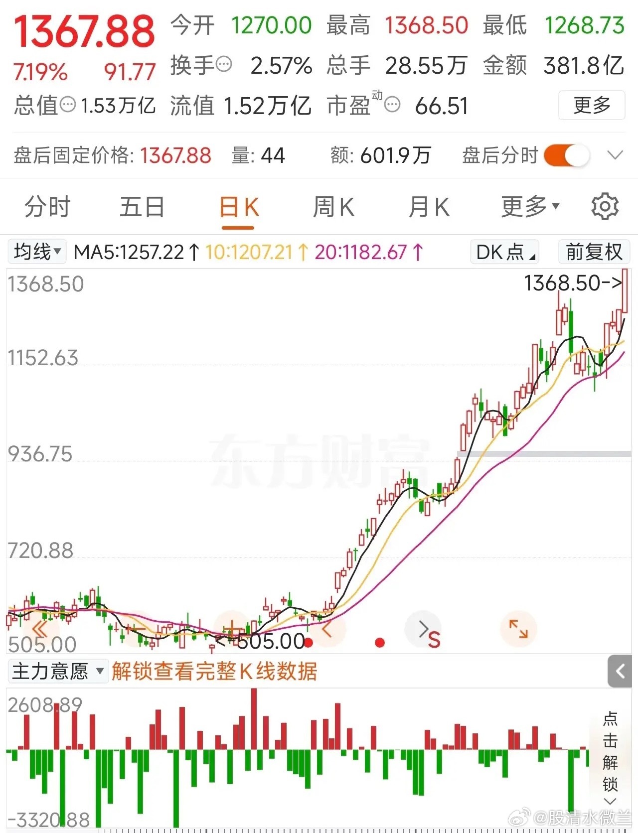 15000亿市值的中际旭创，到底值不值？来看看各大券商5月份以来对中际旭创202