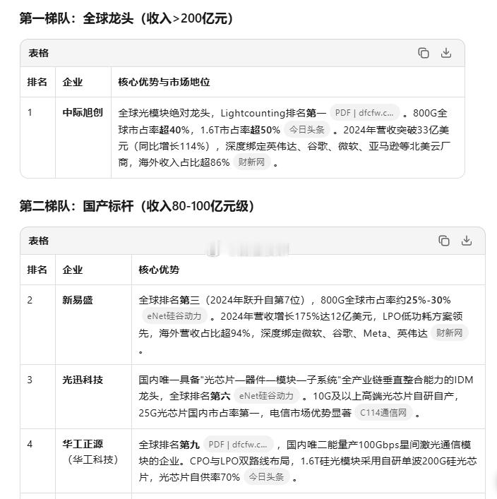 国内光模块厂商排名
