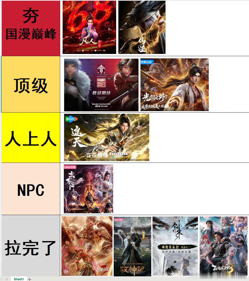 国漫颠覆，凡人修仙传，仙逆