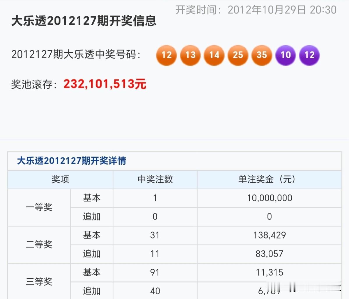 2026最想实现的一件事用最高标准期望我们的作品。分享大乐透第25150期开奖号