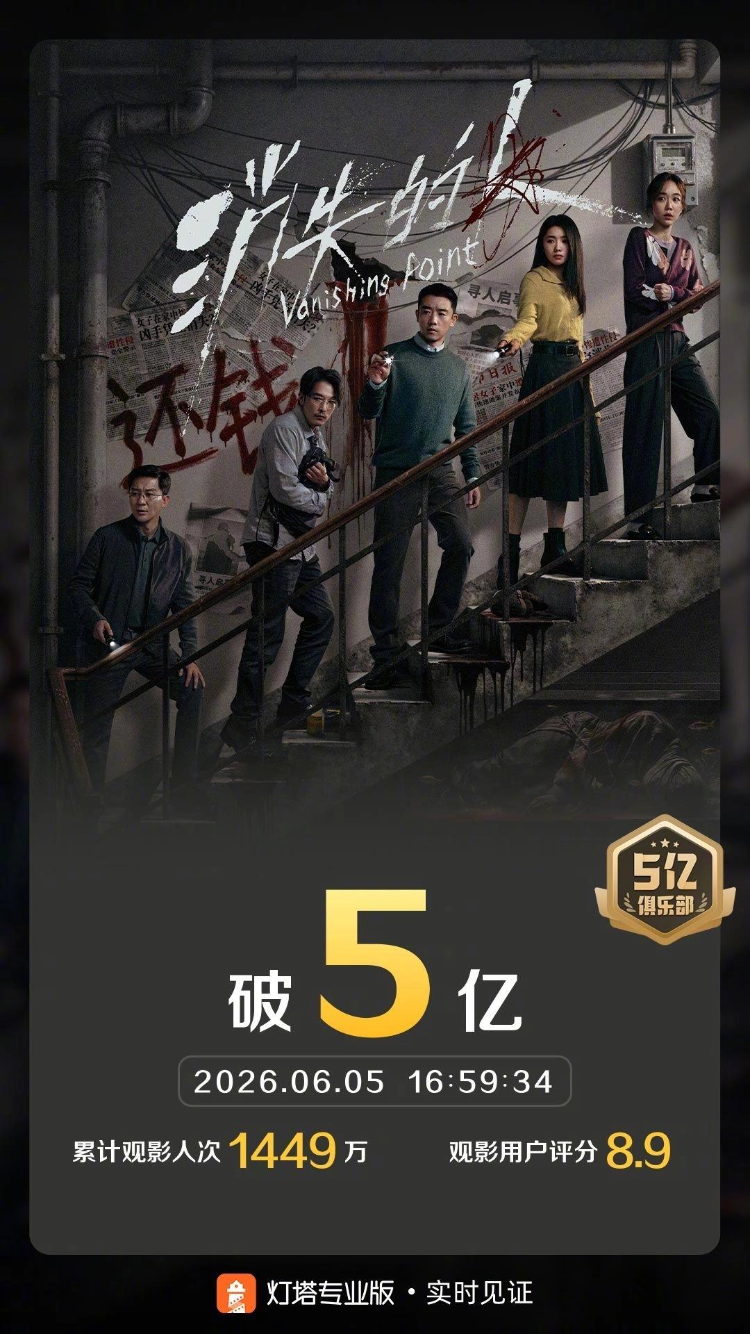 5个亿，成了。猫眼专业版的数据刚弹出来，《消失的人》上映第36天，总票房硬生