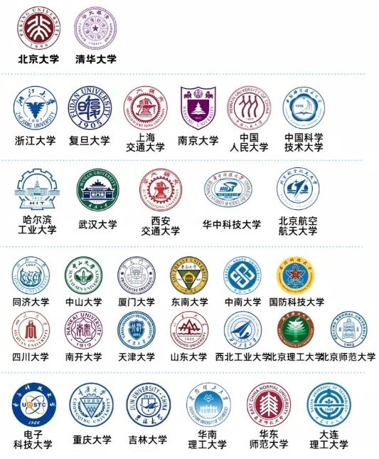 川渝高校始终缺少一所能稳定跻身全国前十的头部选手，这背后的根本差距不在今日之财力