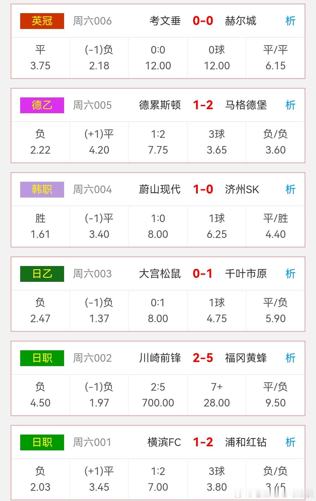 8.9竞彩足球赛事赛果！德乙荷甲英冠​​​