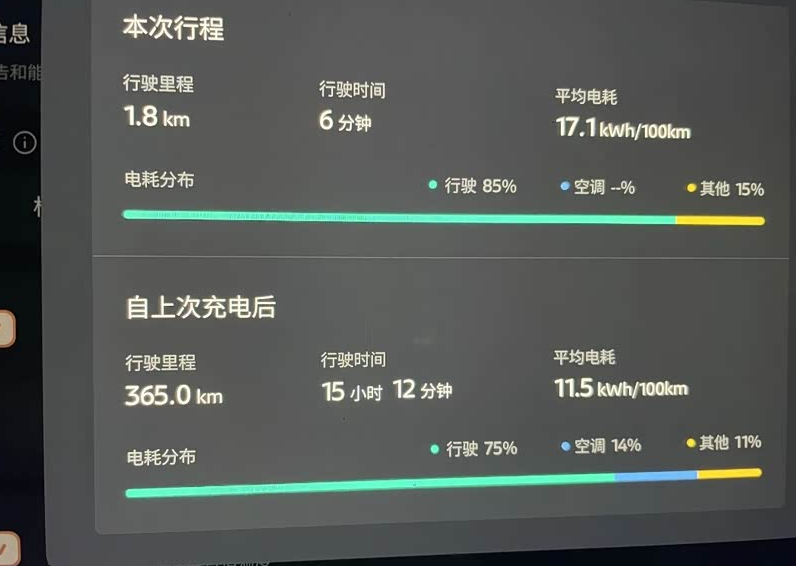 NX8的电耗真的是出乎我的意料我的日产nx8已经开回来两个星期了，目前800多