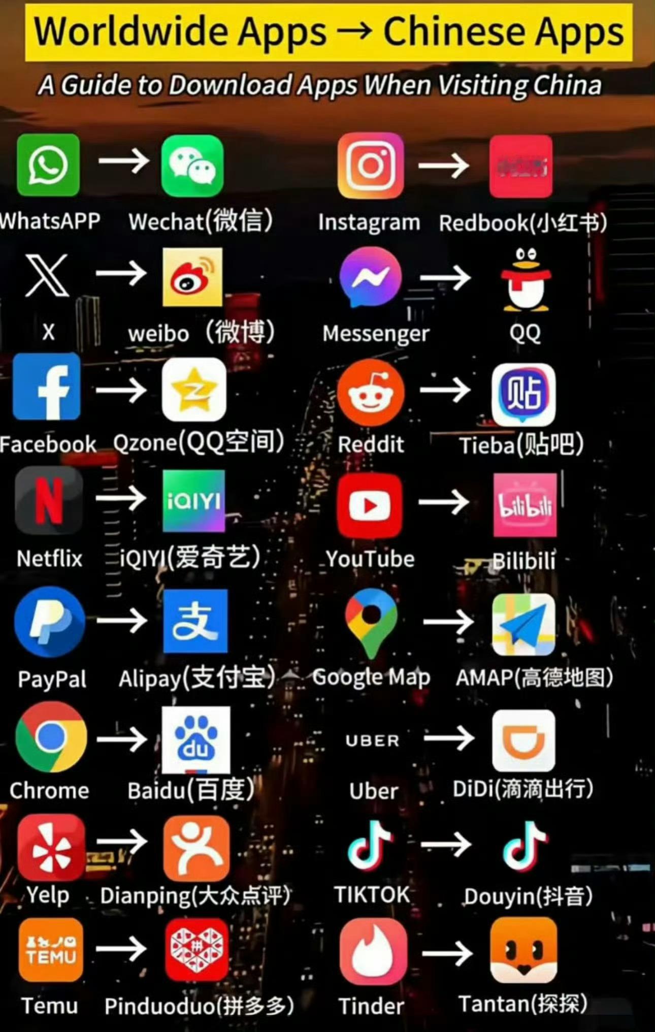 老外教老外如何使用中国版平替App😂