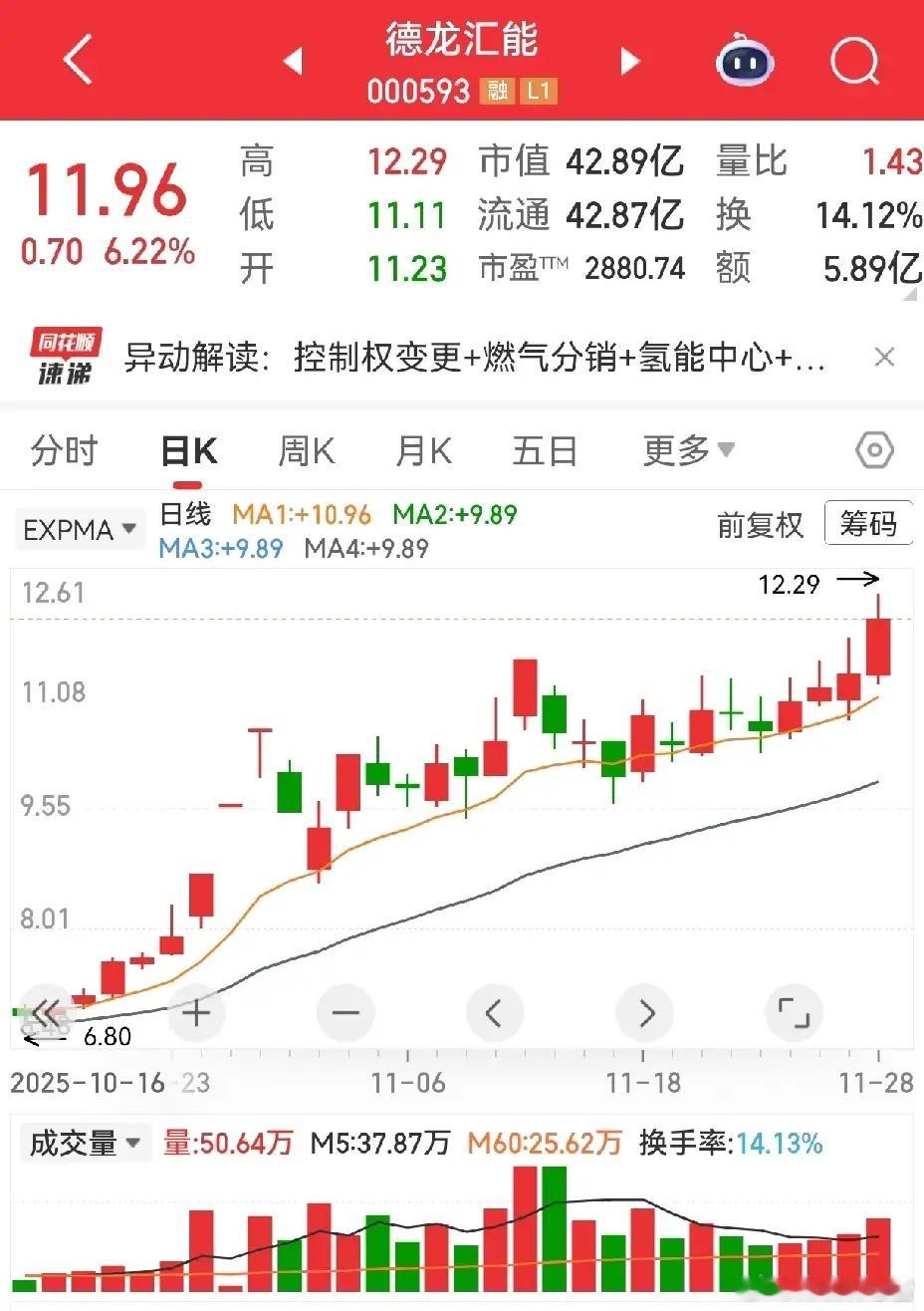 横盘博弈暗藏玄机：多数票盘久必跌（如宝泰隆），牛市中偶现"该跌不跌反涨"的强势形