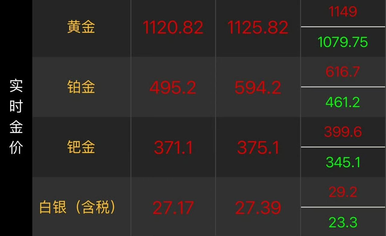 金价像坐过山车，前一天还在“高不可攀”，隔天就“咣当”掉回地面。朋友圈刷屏的“金