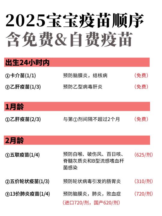 一次性说清楚宝宝疫苗接种💉时间表
