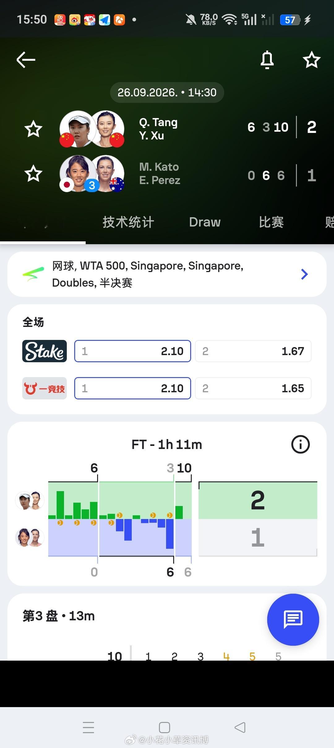 小花小草资讯wta【WTA500🇸🇬新加坡】女双半决赛🇨?