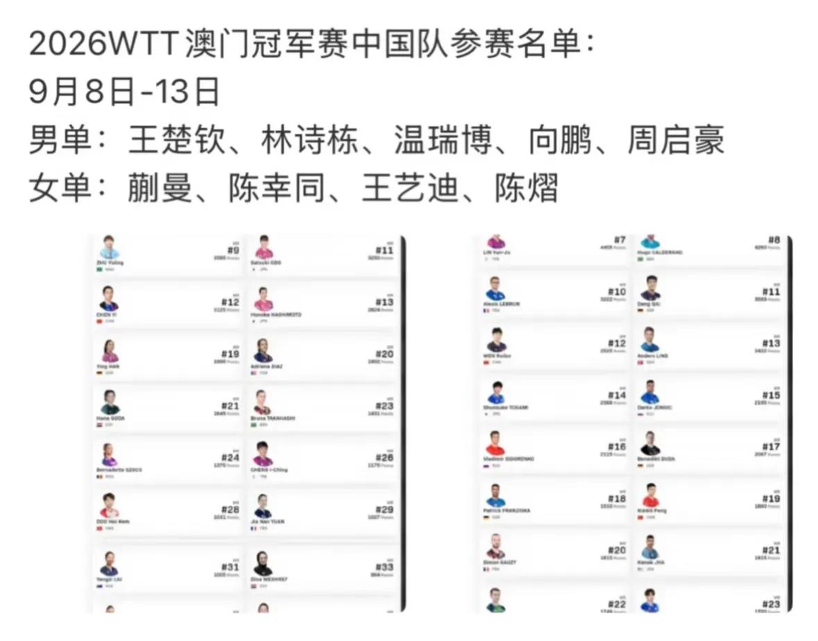 WTT澳门冠军赛国乒女队，孙颖莎，王曼昱，她们两个都不参加，她们两个主要承担着亚