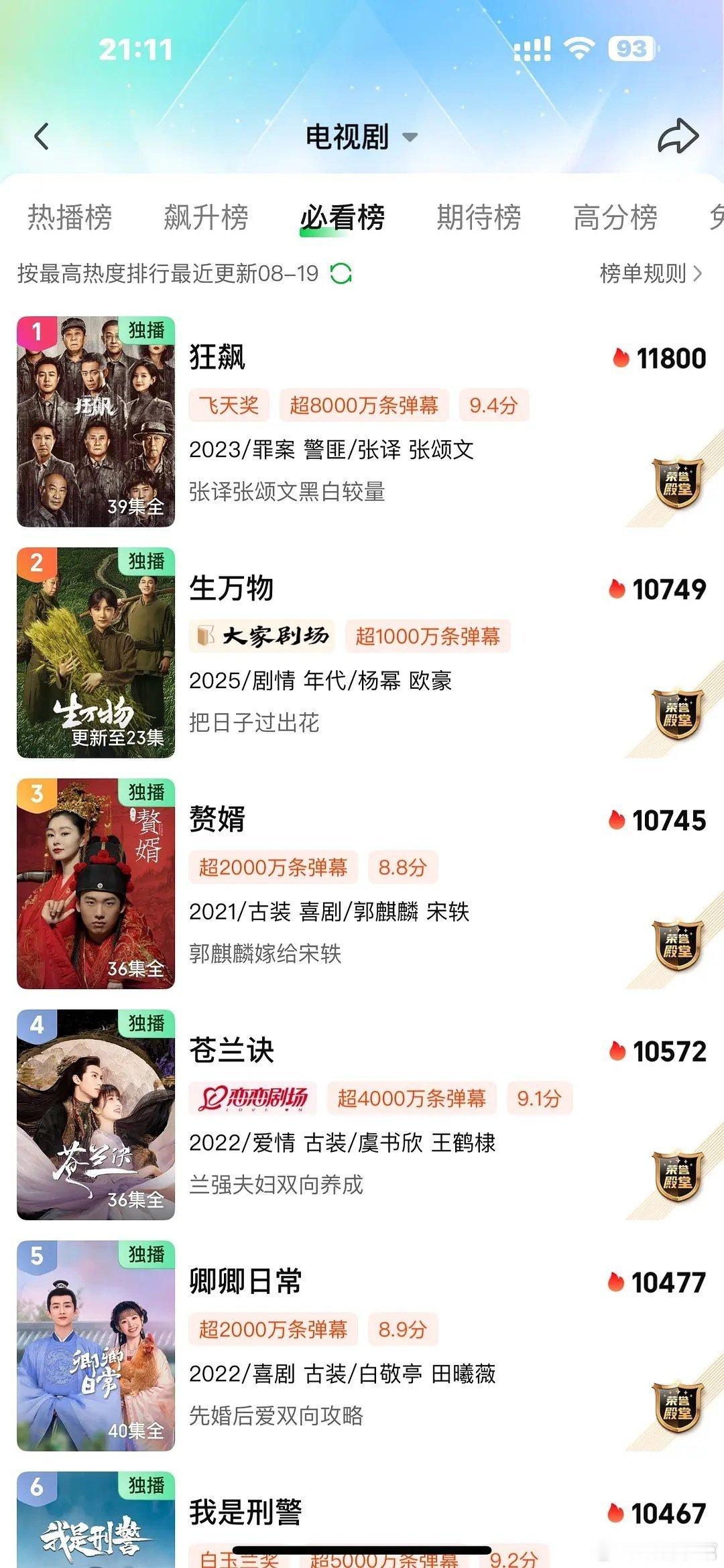 杨幂生万物收视破4，热度排名桃站内第二。仅次于狂飙。第20集马子屠村，绣绣大战，