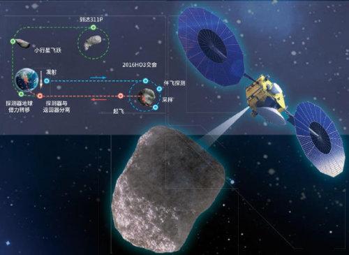 天问二号已经抵达“Kamo'oalewa”小行星附近约20公里处，此前的6月7日