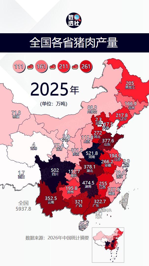 全国各省猪肉产量