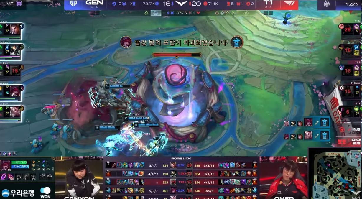 Doran塞恩开车过头错失好局，GEN面对T1先下一城！2025lckGenGL