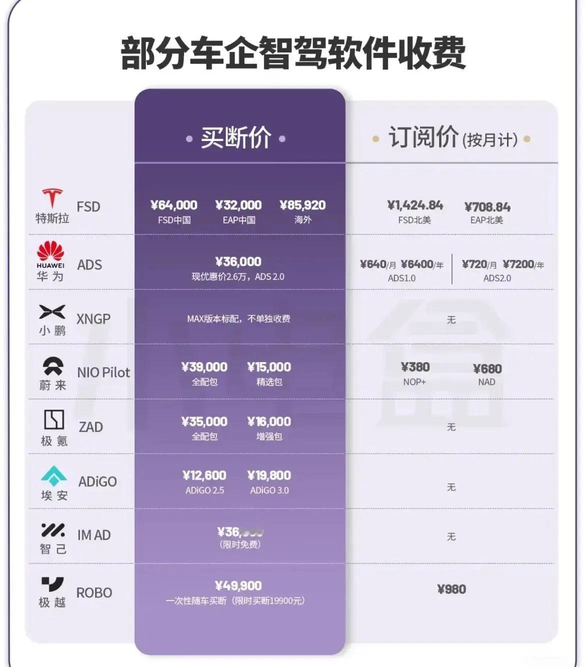 说实话，我一直觉得智驾要买断收费这个操作真的很流氓！明明就是车身自带功能的衍生，