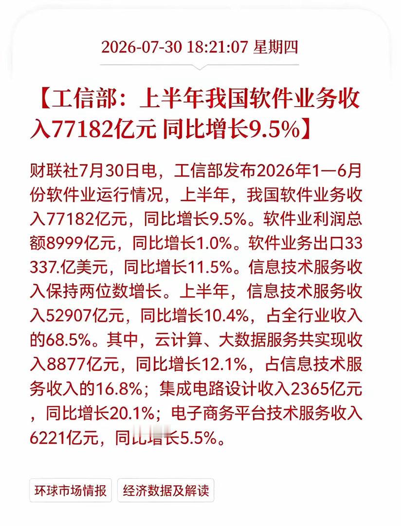 好消息！利好消息！软件业重大利好消息！工信部：上半年我国软件业务收入77182亿