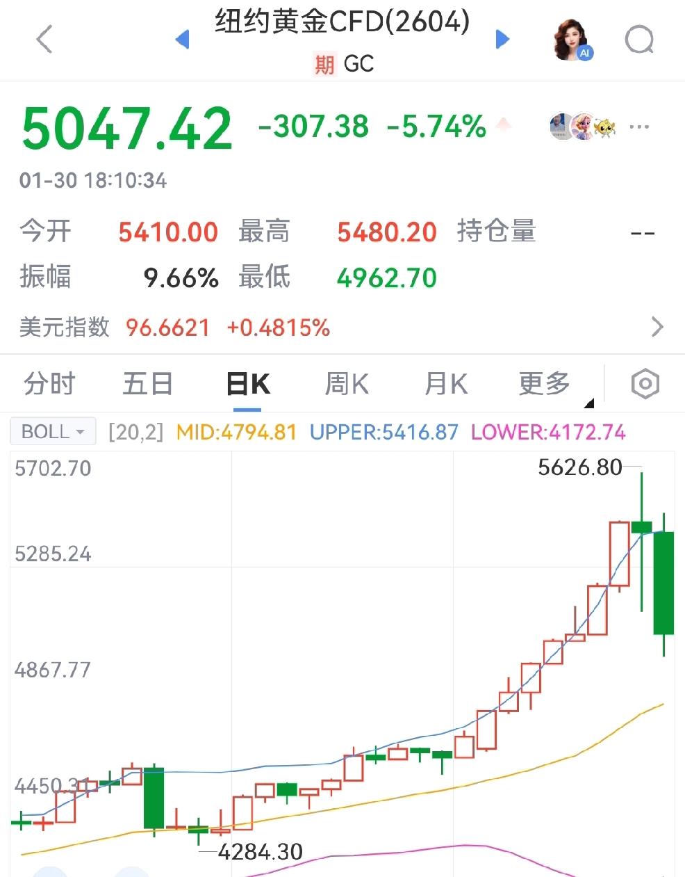 黄金正在大跳水。据悉，就在30号，工行、农行的多款投资类实物黄金销售火爆，全部
