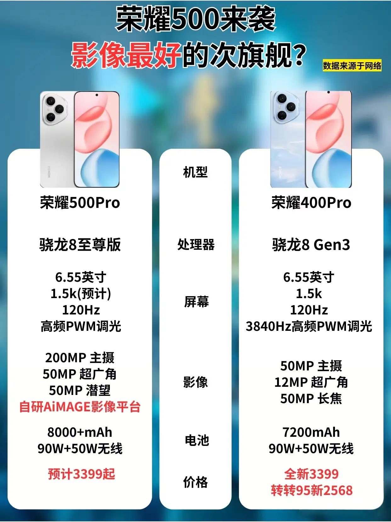 📸想买拍照强机又嫌旗舰太贵？等等党这次赢了！荣耀500Pro即将到来，中端