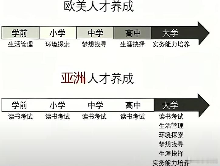 看到一张图不知道如何反驳​​​
