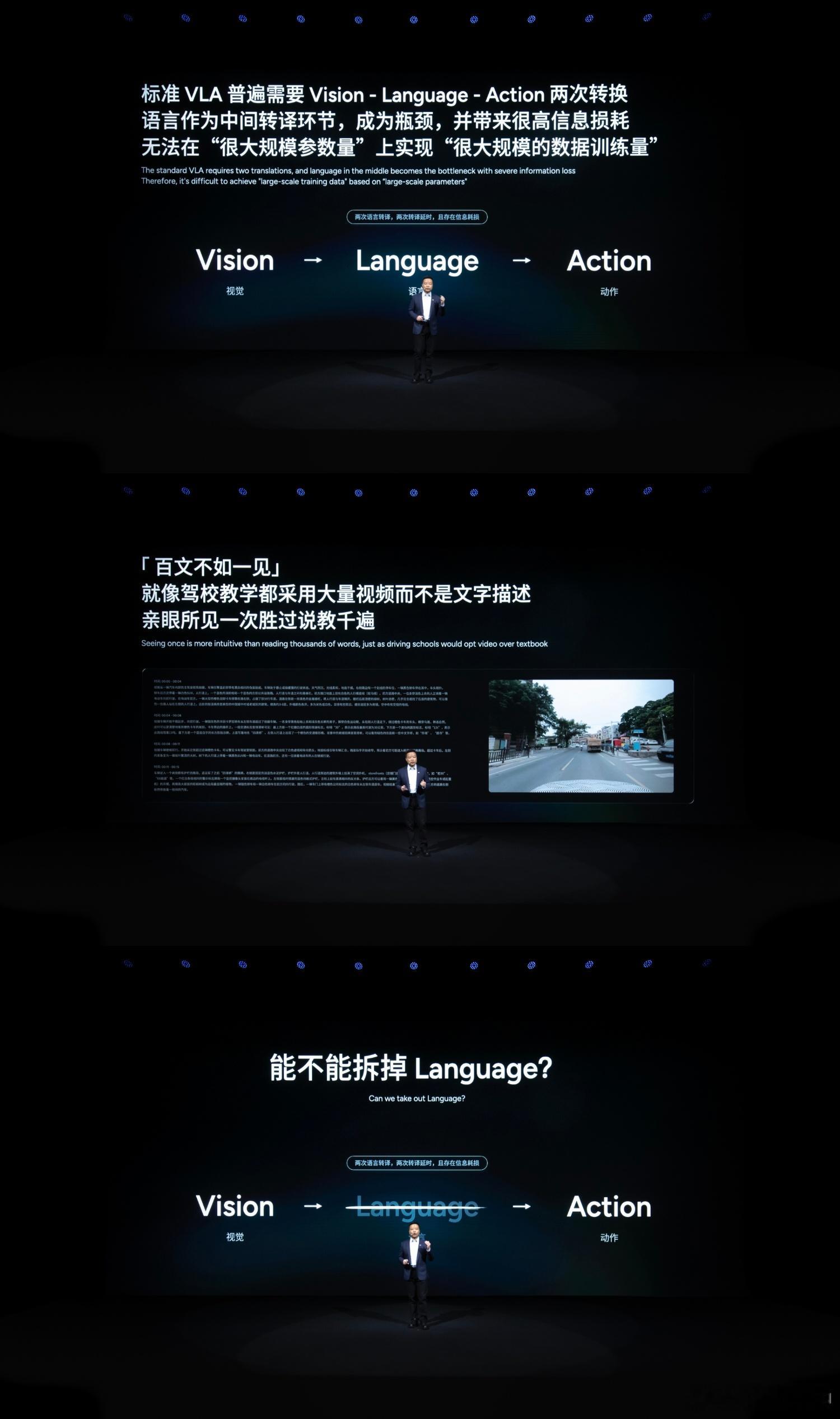 系统性的记录一下小鹏AIDay关于辅助驾驶部分的信息。今年AIDay