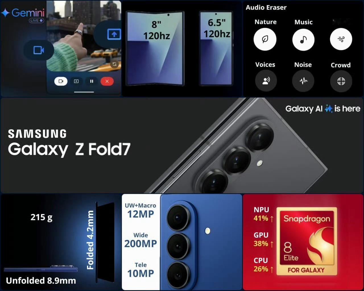 三星GalaxyZFold7和Flip7参数配置被提前公布，现在就等明天的