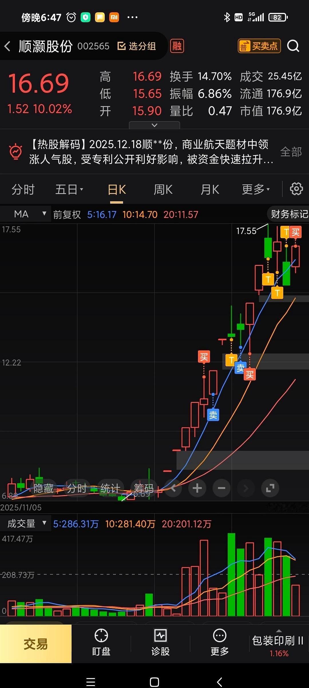 被人叫了那么久的“傻子”，你猜怎么着？人家不认命了。说的就是商业航天这波，硬