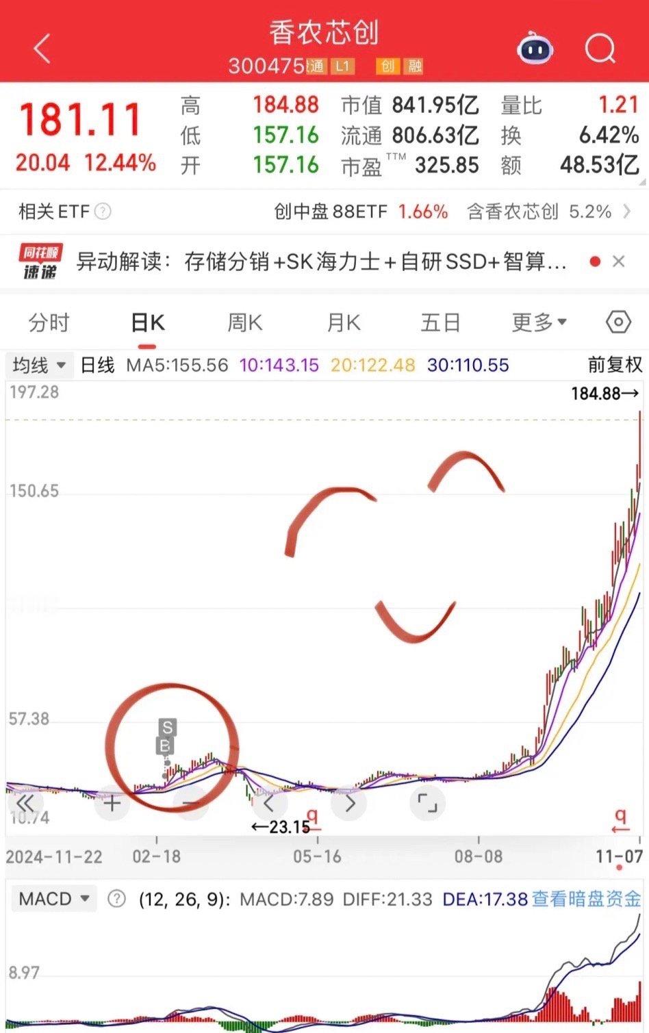 福建舰在这个美丽的午后入列！电池板块电力澎湃，午后强劲上攻以示庆贺。强，强，强，