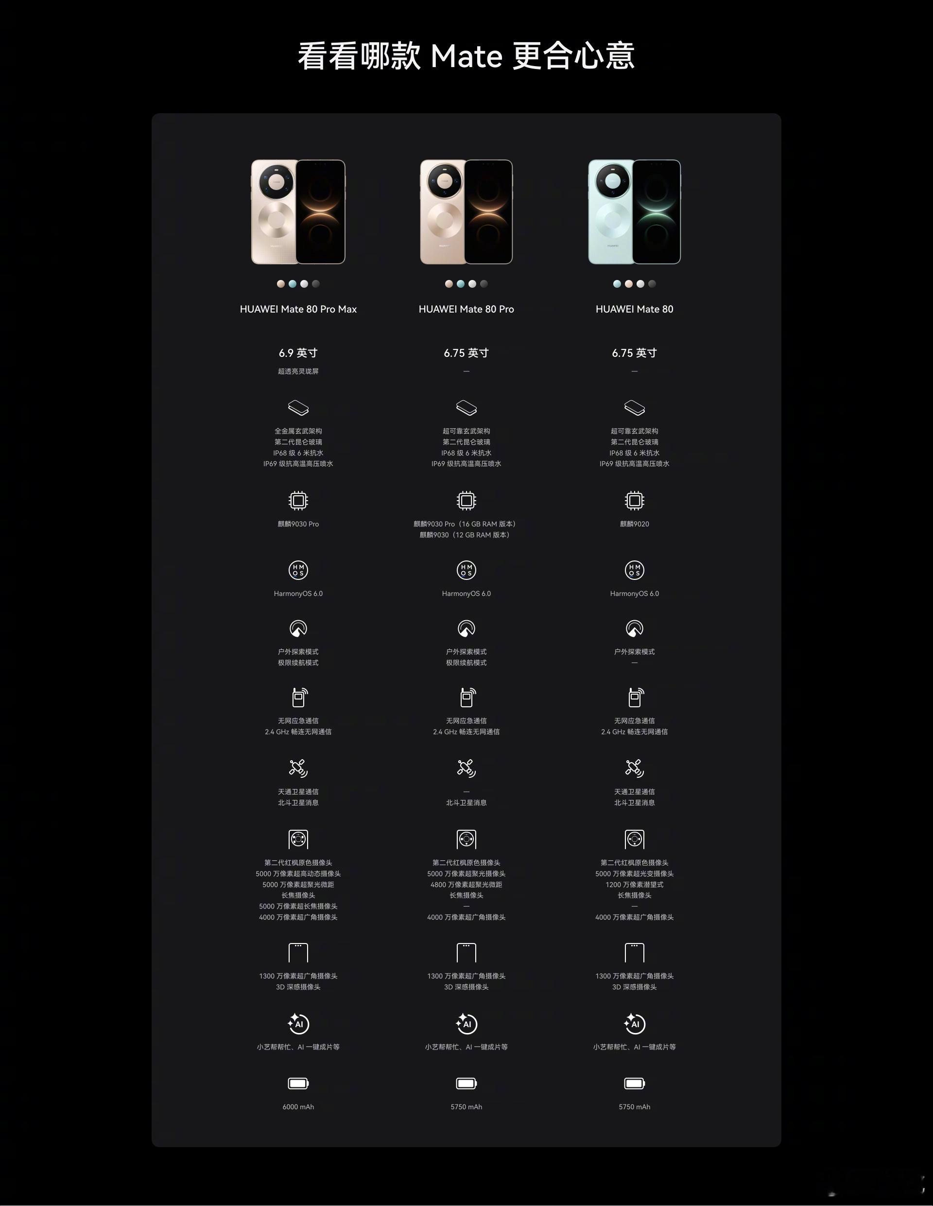 所以说标准版也是9030吗