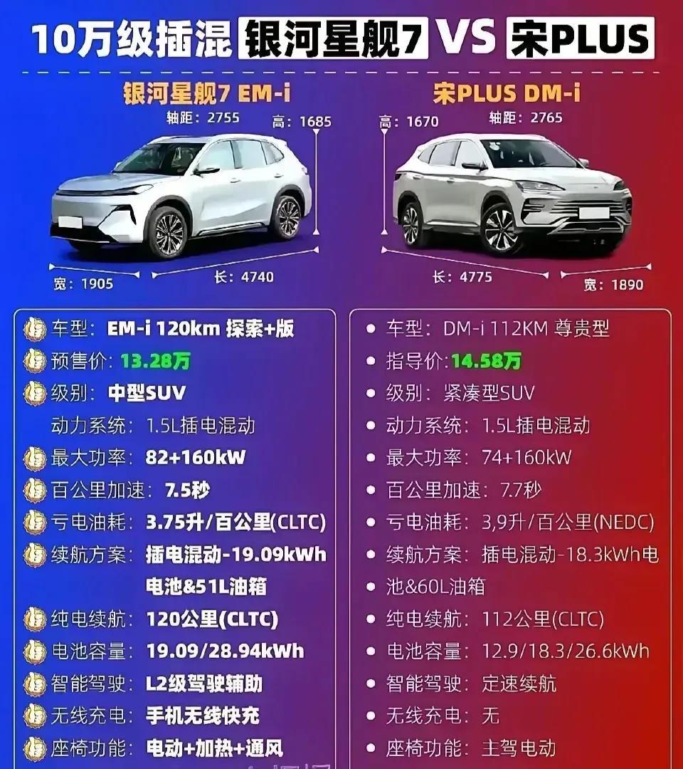 吉利相比于比亚迪的优势就是可以在比亚迪的基础上价格便宜点，配置再高点，有参考对象