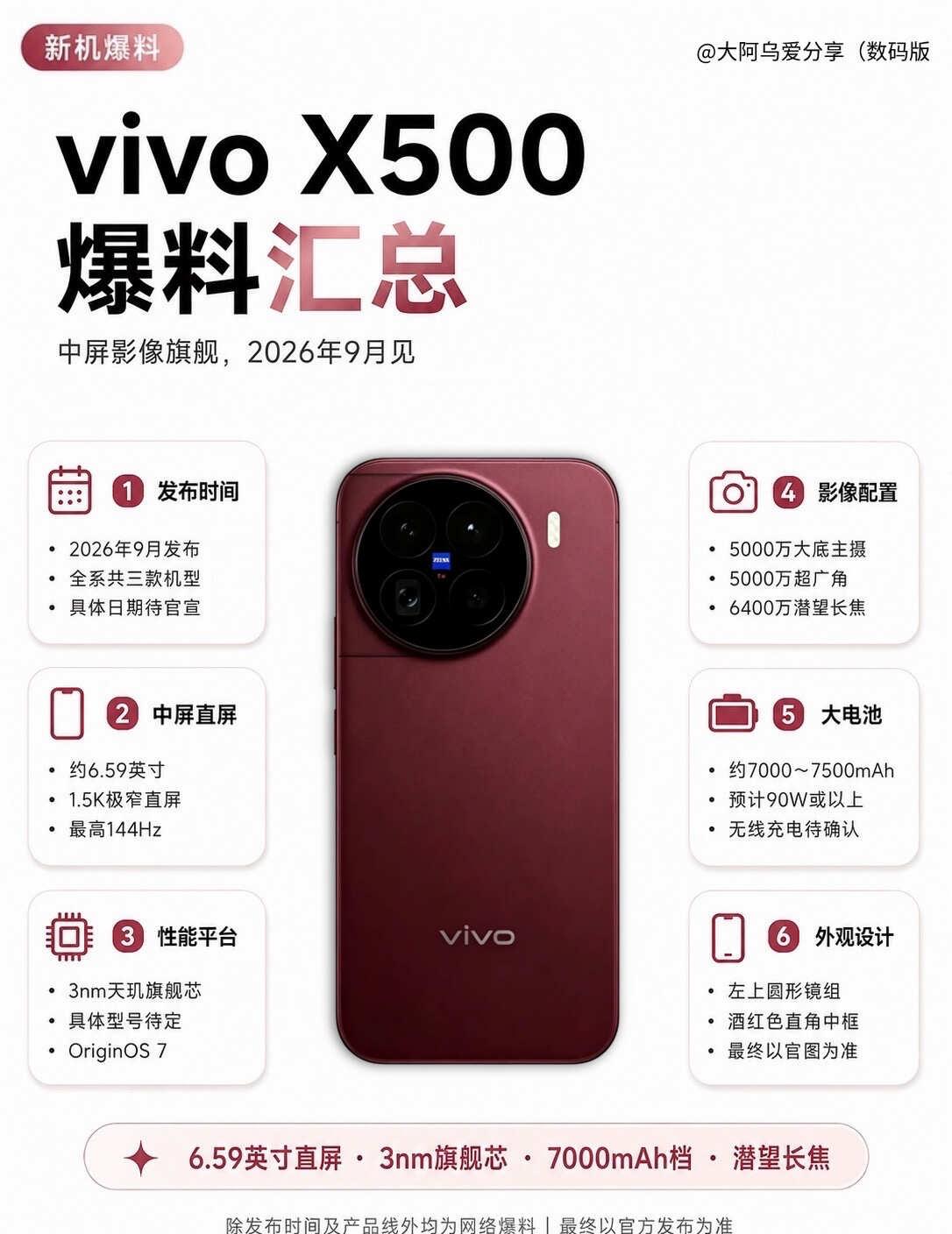 vivoX500系列官宣9月发布！新机爆料抢先看数码大玩家哈喽大家好呀v