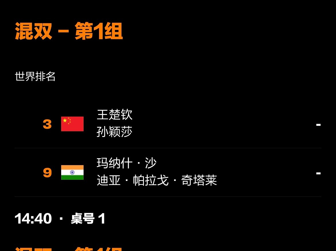 莎头王楚钦孙颖莎wtt香港总决赛202520251208｜香港总决赛赛程