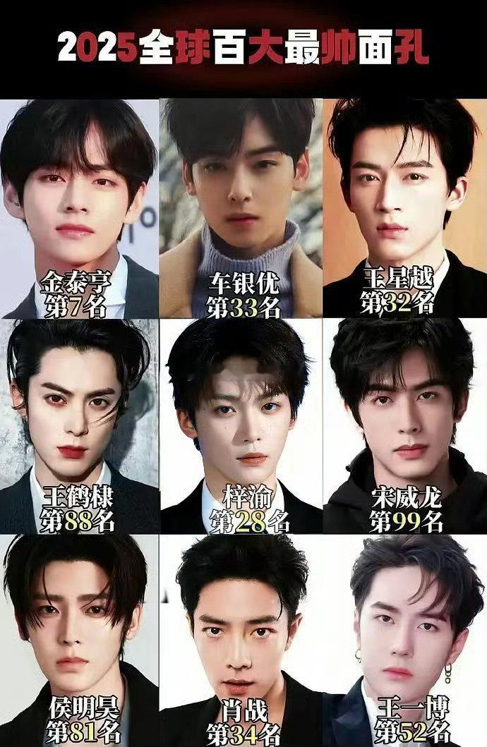 2025年全球百大最帅面孔入围亚洲男明星怎么评？