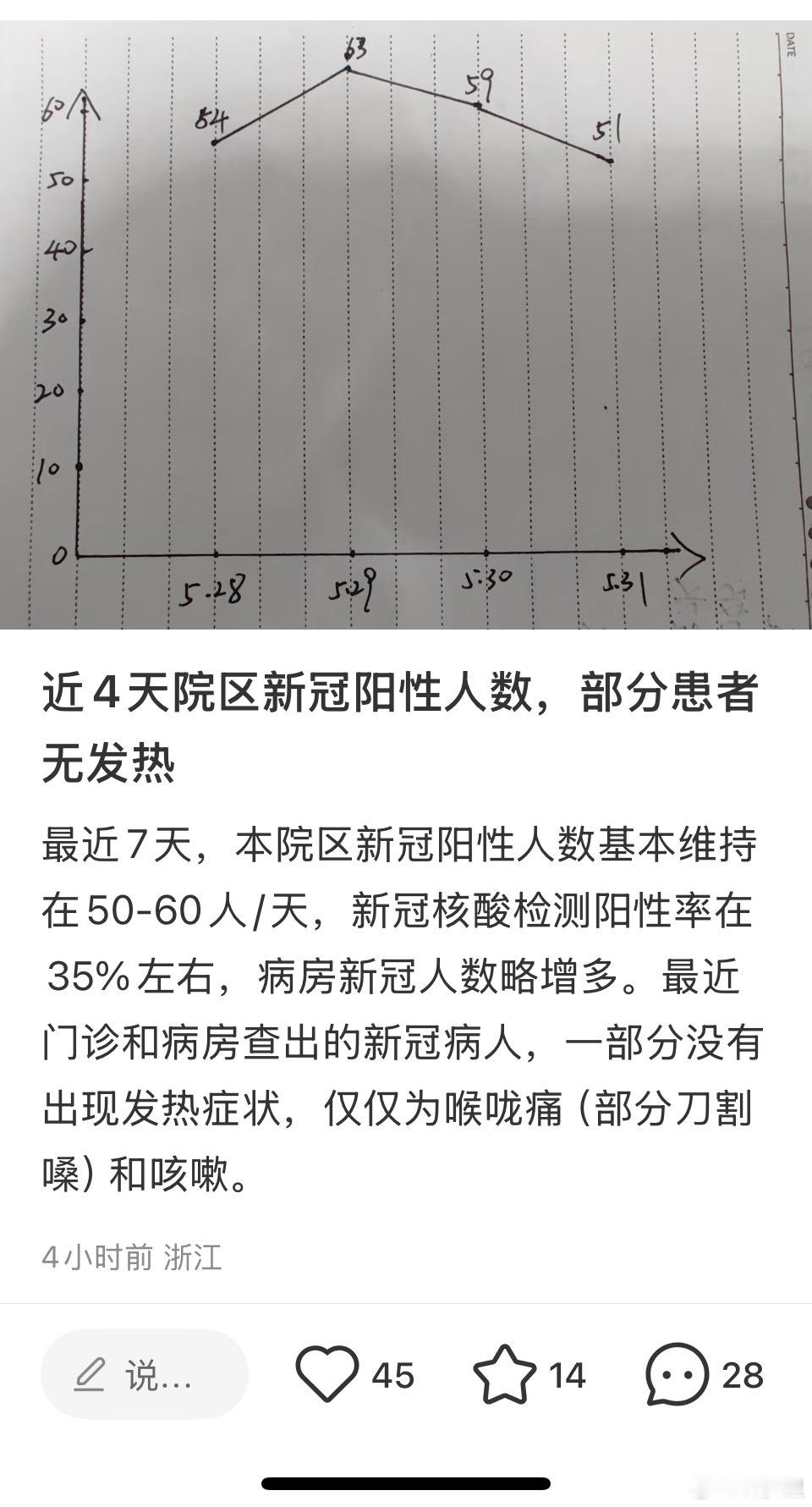 医护的数据。部分地区，新冠在慢慢下降。但整体阳性还是比较高的。下降不等于安全，至