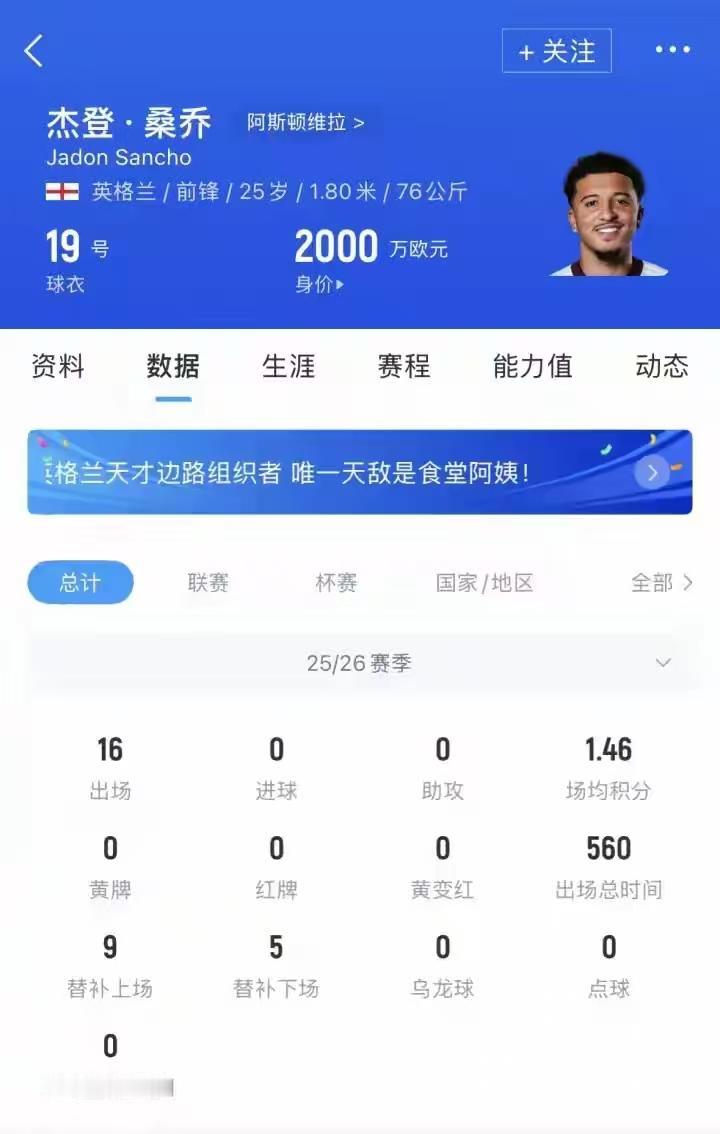 桑乔救赎之战：处子球破239天球荒，维拉晋级欧联16强