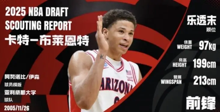 卡布的球探报告太准了优势是侧翼的尺寸加上顶级的动态跑跳天赋，防守端有着从一号