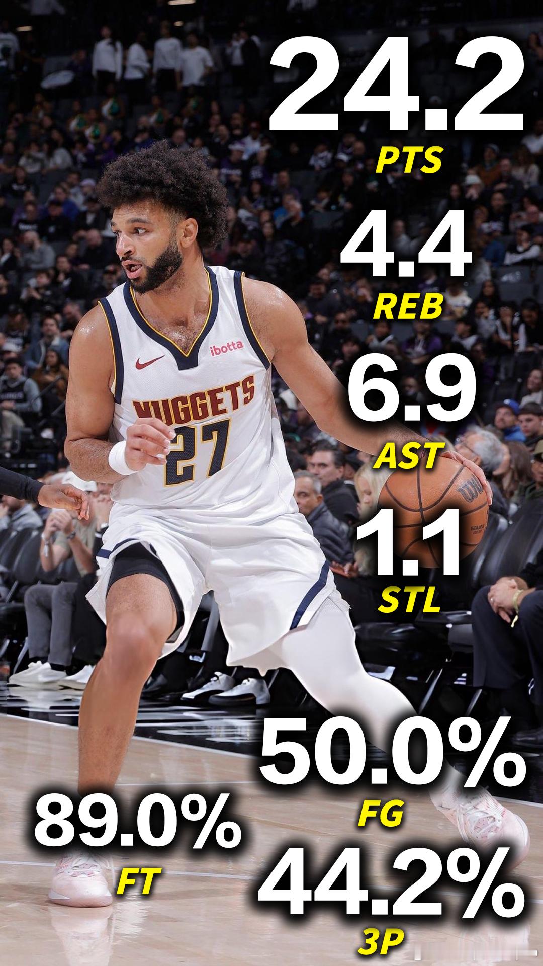 丹佛掘金之所以在阿隆戈登缺席的这段时间内仍旧保持着超高的竞争力,与贾马尔穆雷高效