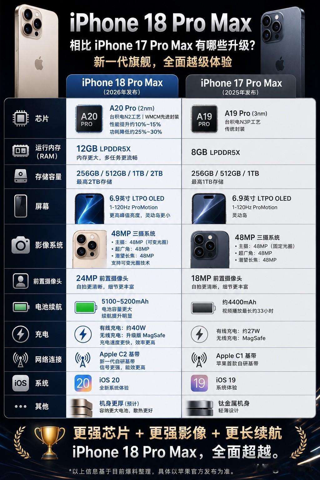 每年新iPhone发布前，都会有一句经典台词：“挤牙膏”。但如果目前关于iPho