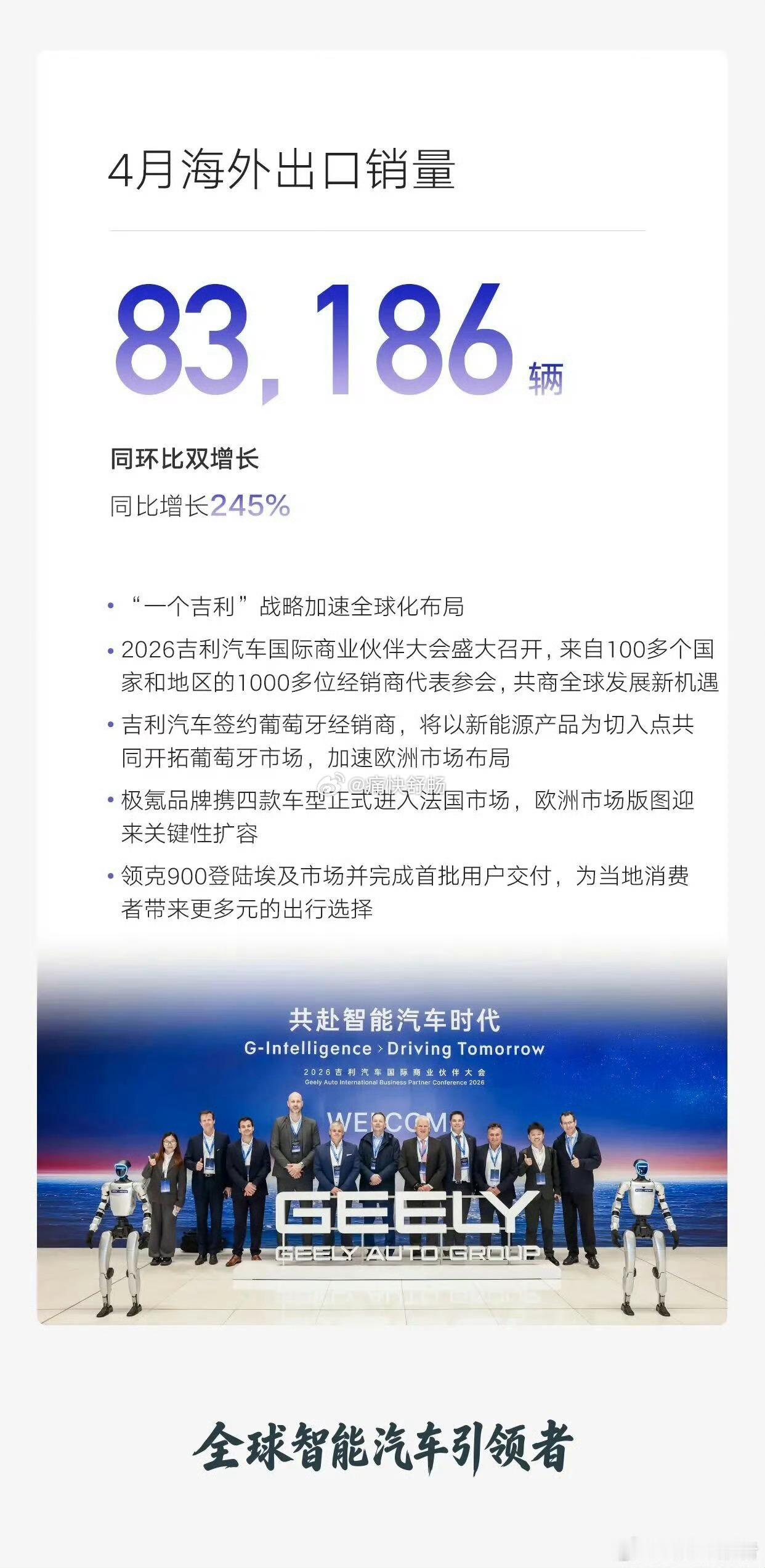 我们再来看4月头部自主车企的出口1、奇瑞汽车：4月出口销量177573辆，年累出