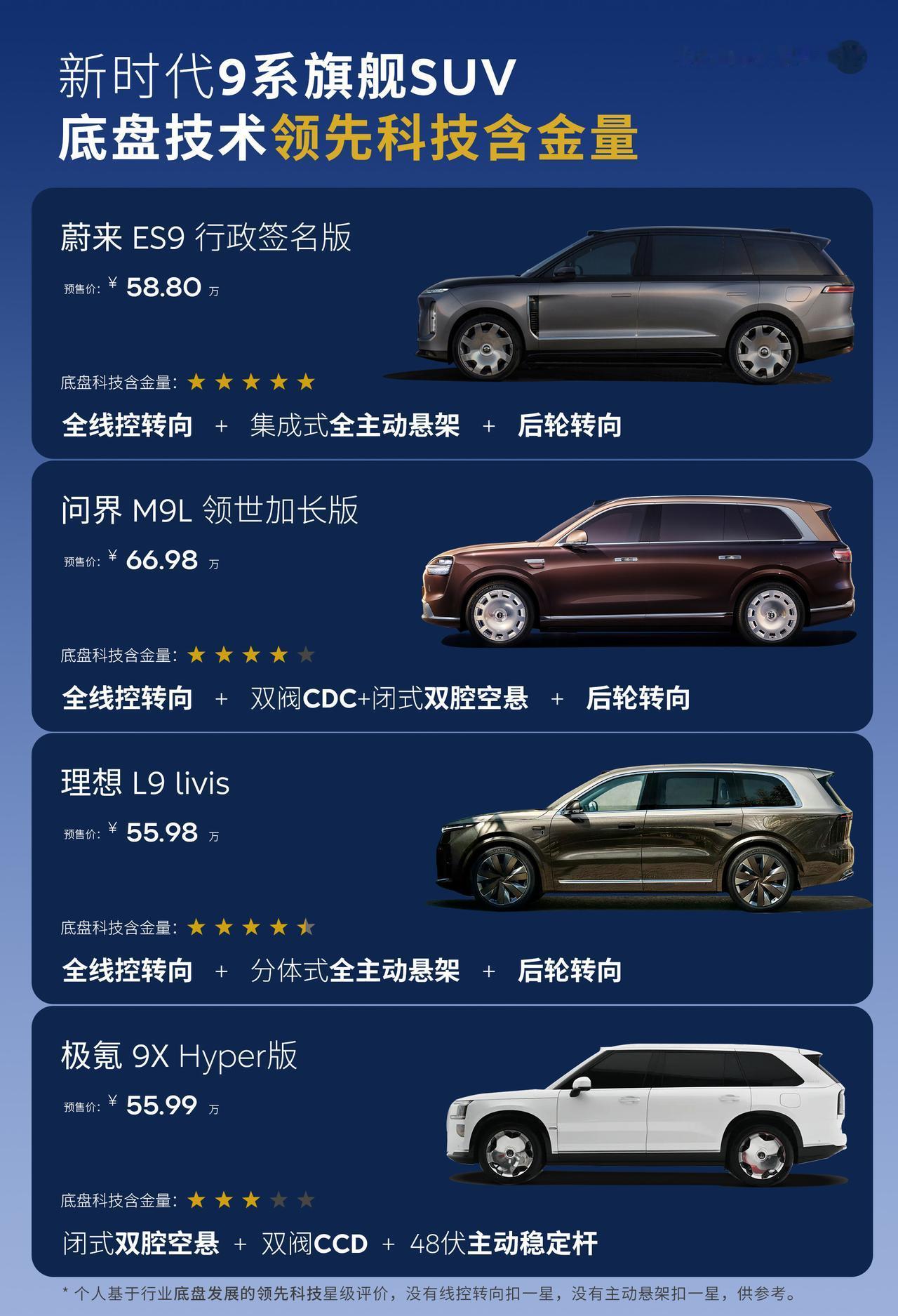 蔚来ES9，全球技术领先。ET9底盘，科技含金量拉满。蔚来的技术领先：从摸