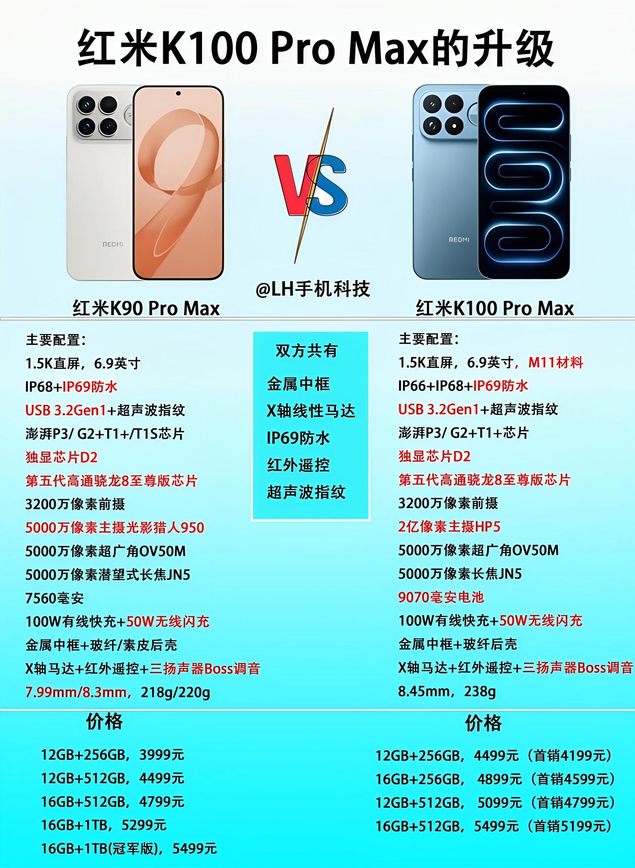 说说实际上手感受，红米K100ProMax对比K90ProMax。