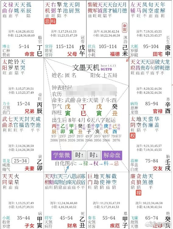 今天咱们来讲一个特殊的命盘。有位女性客户来问健康，我打开她的八字一看——好家伙，