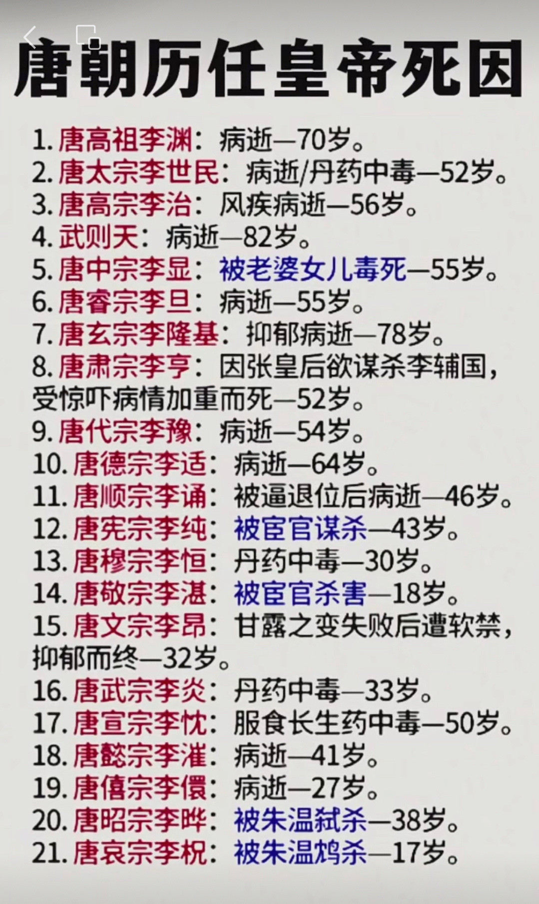 唐朝历任皇帝死亡原因。唐中宗死的是真憋屈啊，竟然被老婆女儿毒死