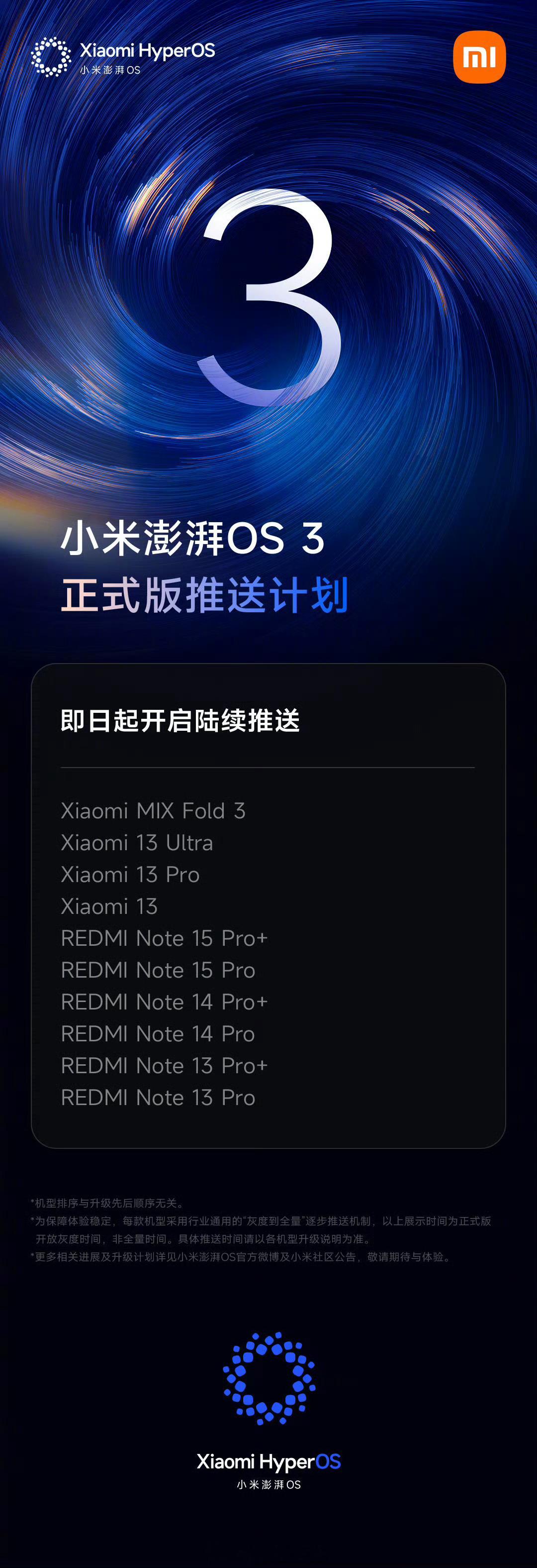 第四批小米澎湃OS3正式版从即日起开始灰度并陆续推送。小米澎湃OS微信聊天能发