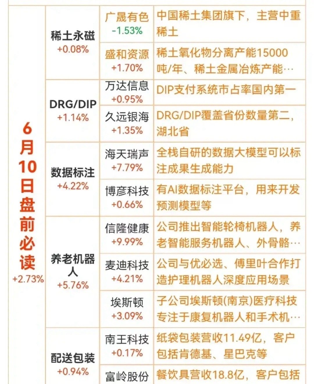 6月10日盘前必读！1.广晟有色（稀土永磁）这货是中国稀土集团的‘嫡
