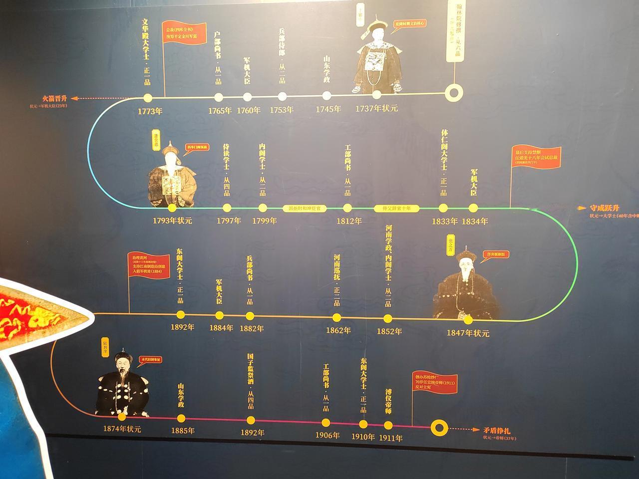 清朝状元的从政之路，他们最后当了多大官？古代官员的级别分九品十八级，状元为官